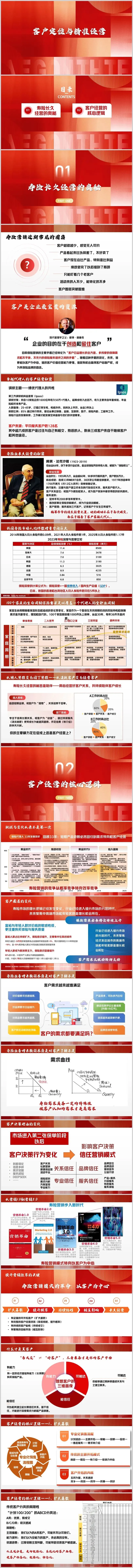 保险课件寿险营销常见困惑客户经营核心逻辑提升营销效率关键