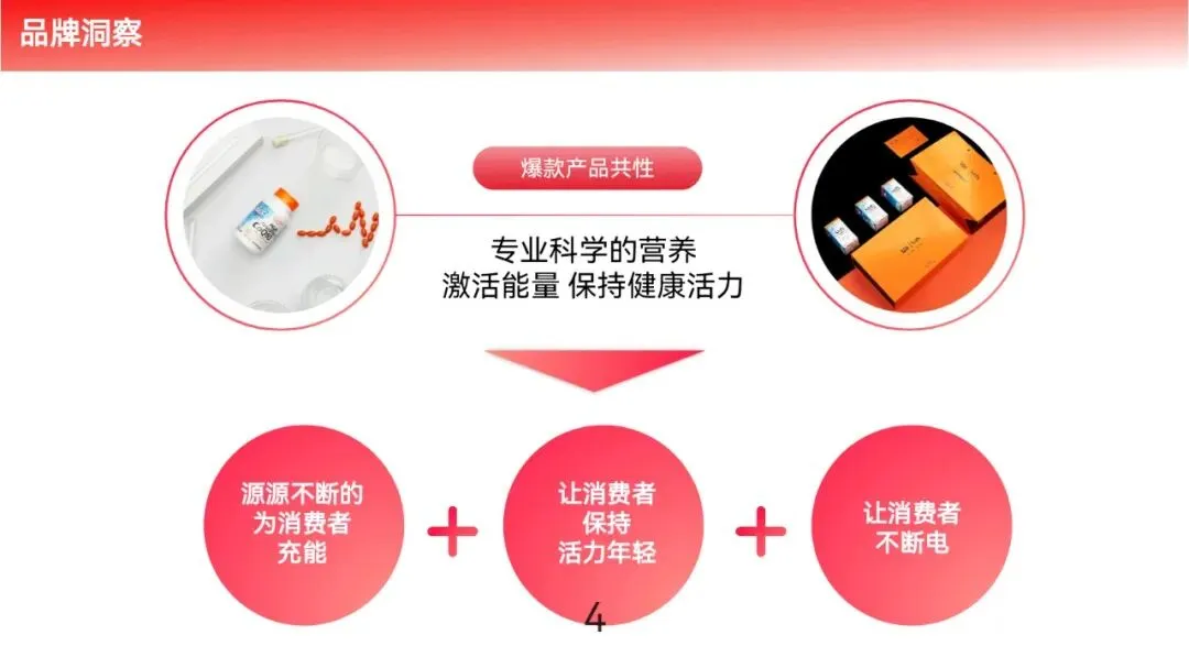 保健品牌明星带货营销策划案