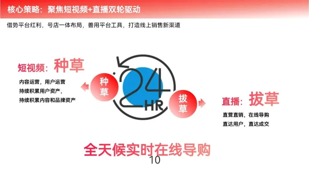 保健品牌明星带货营销策划案