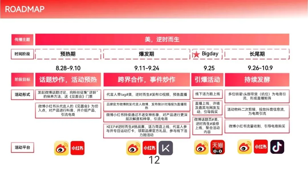 保健品牌明星带货营销策划案