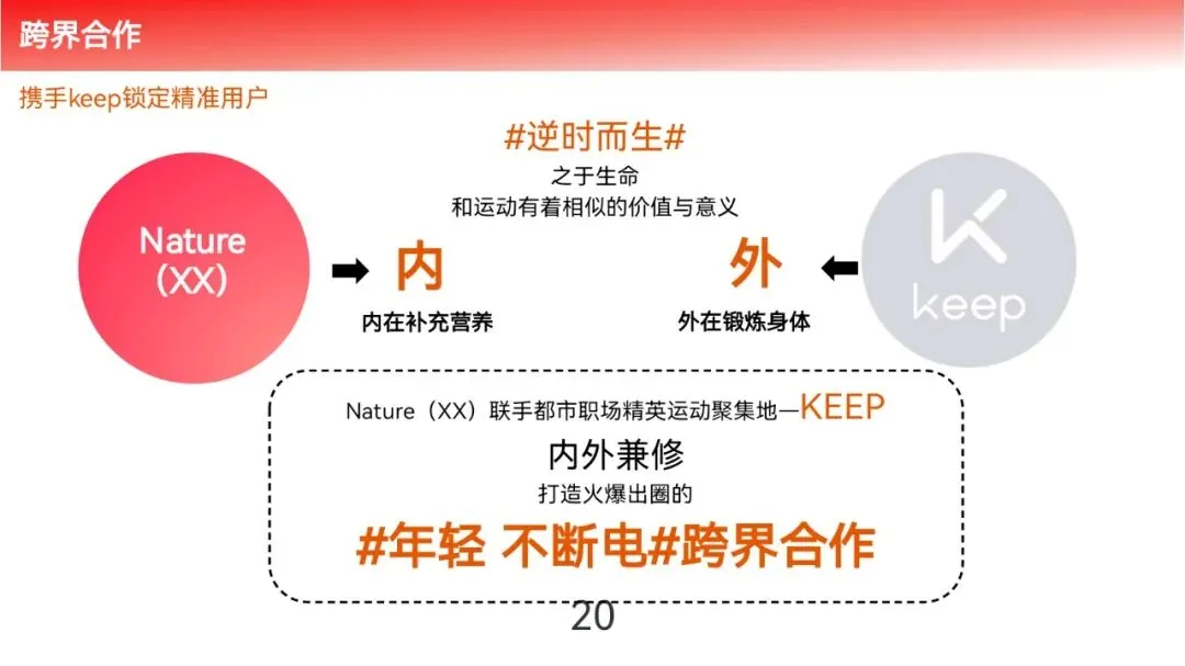 保健品牌明星带货营销策划案