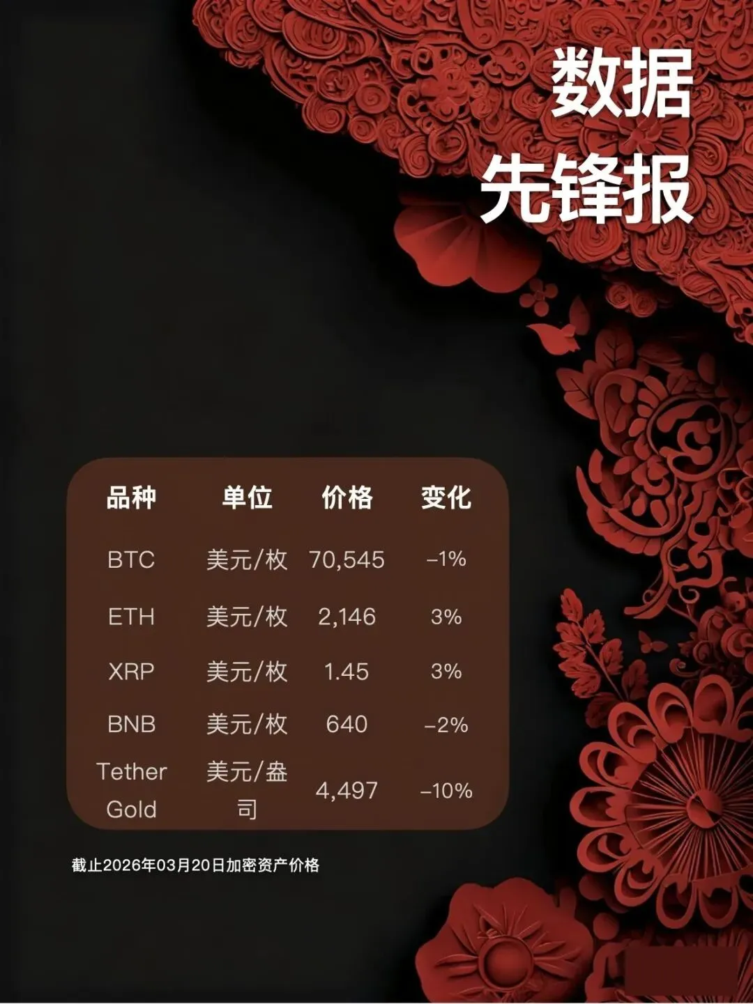 全球市场周报|油涨金跌,资本寻找新的方向