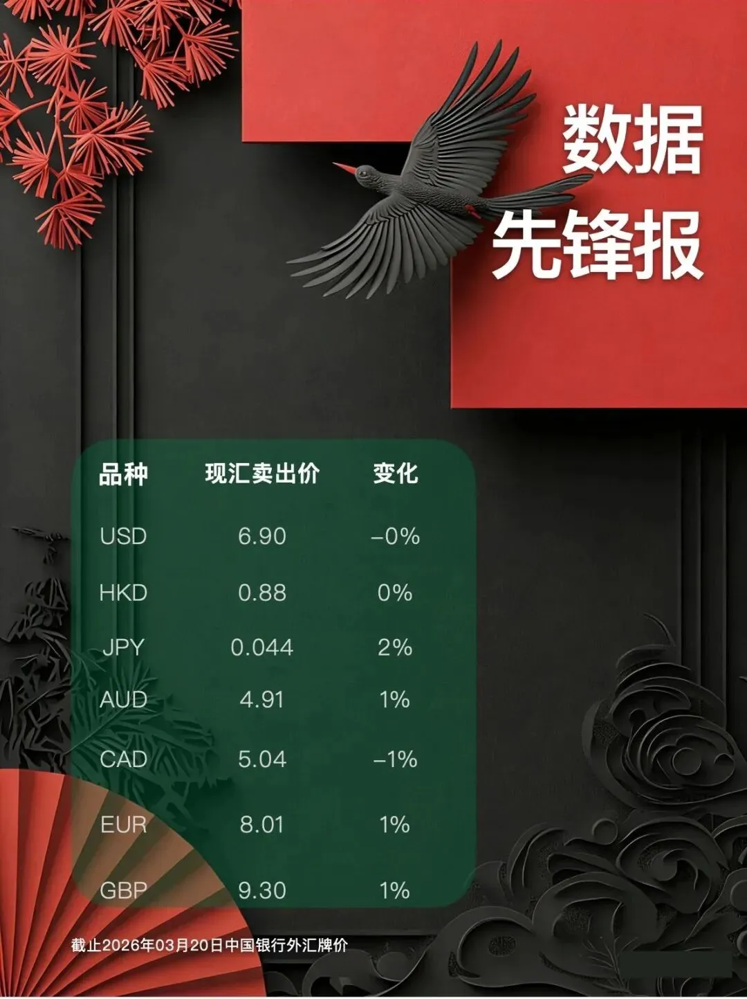 全球市场周报|油涨金跌,资本寻找新的方向