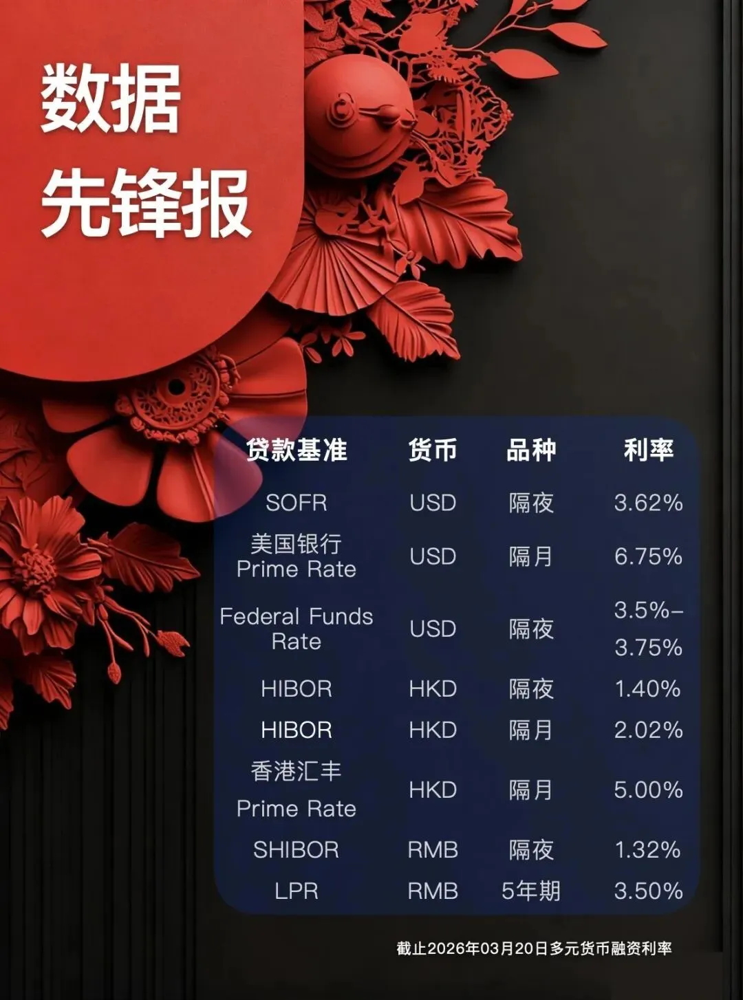 全球市场周报|油涨金跌,资本寻找新的方向