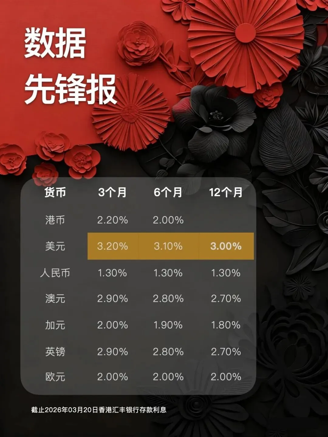 全球市场周报|油涨金跌,资本寻找新的方向