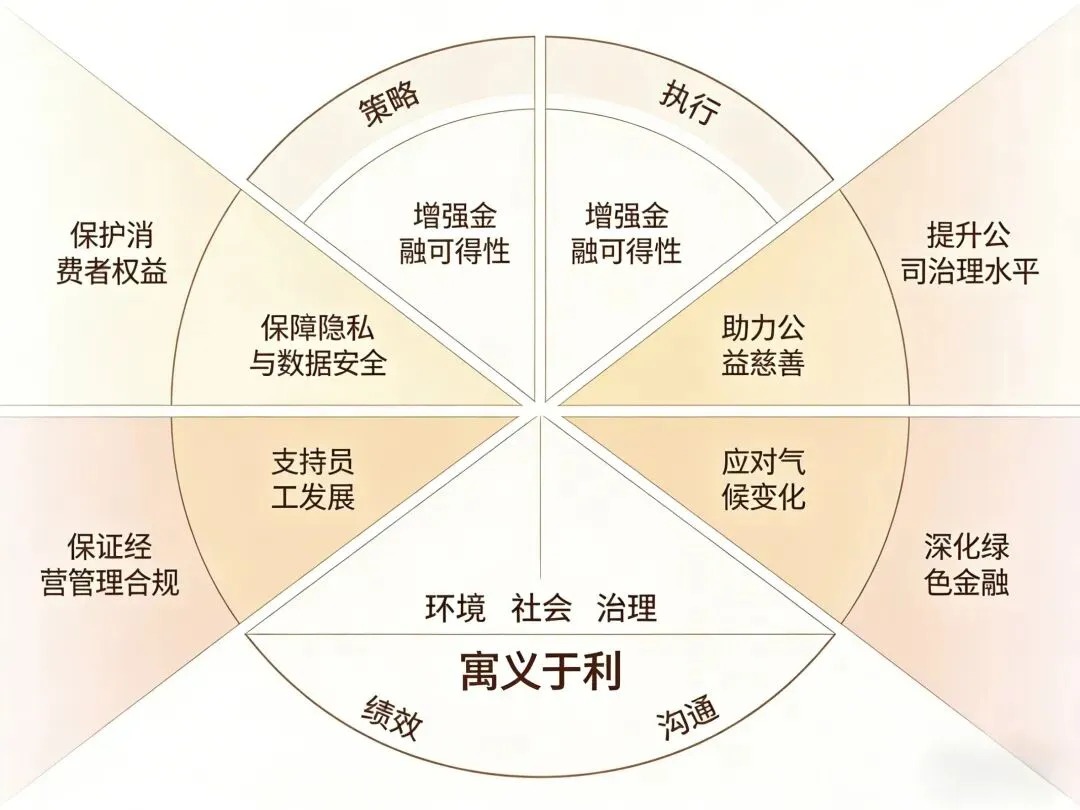 ESG营销成标配,如何用数字技术讲好企业责任故事