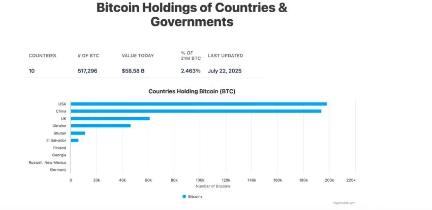 亚洲富豪大举进军加密货币市场!国家比特币储备战略:在亚洲能成功吗?