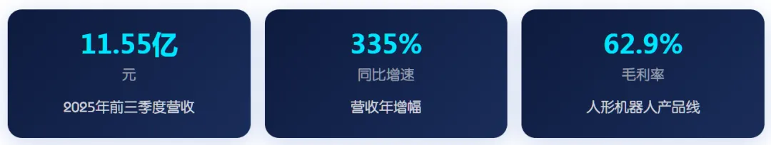 宇树科技杀入资本市场,半个互联网圈大咖们全都押注了!