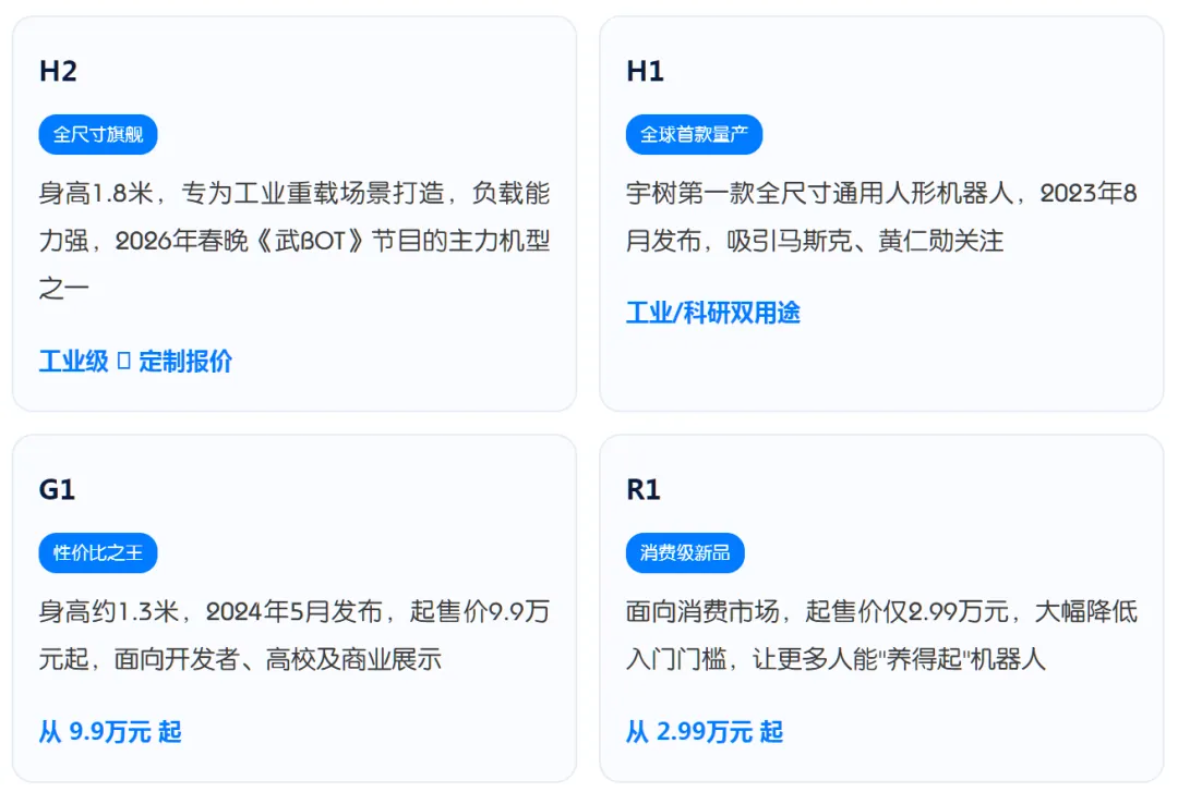 宇树科技杀入资本市场,半个互联网圈大咖们全都押注了!