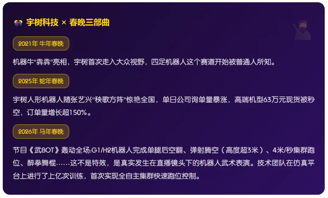 宇树科技杀入资本市场,半个互联网圈大咖们全都押注了!