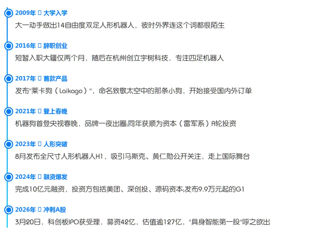 宇树科技杀入资本市场,半个互联网圈大咖们全都押注了!