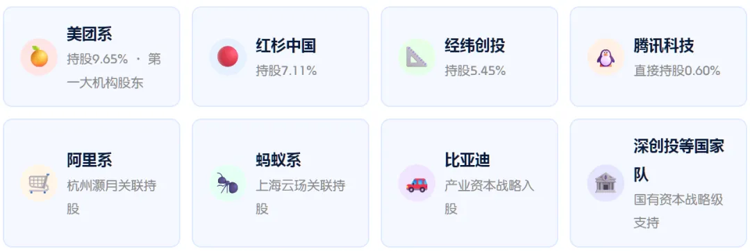 宇树科技杀入资本市场,半个互联网圈大咖们全都押注了!