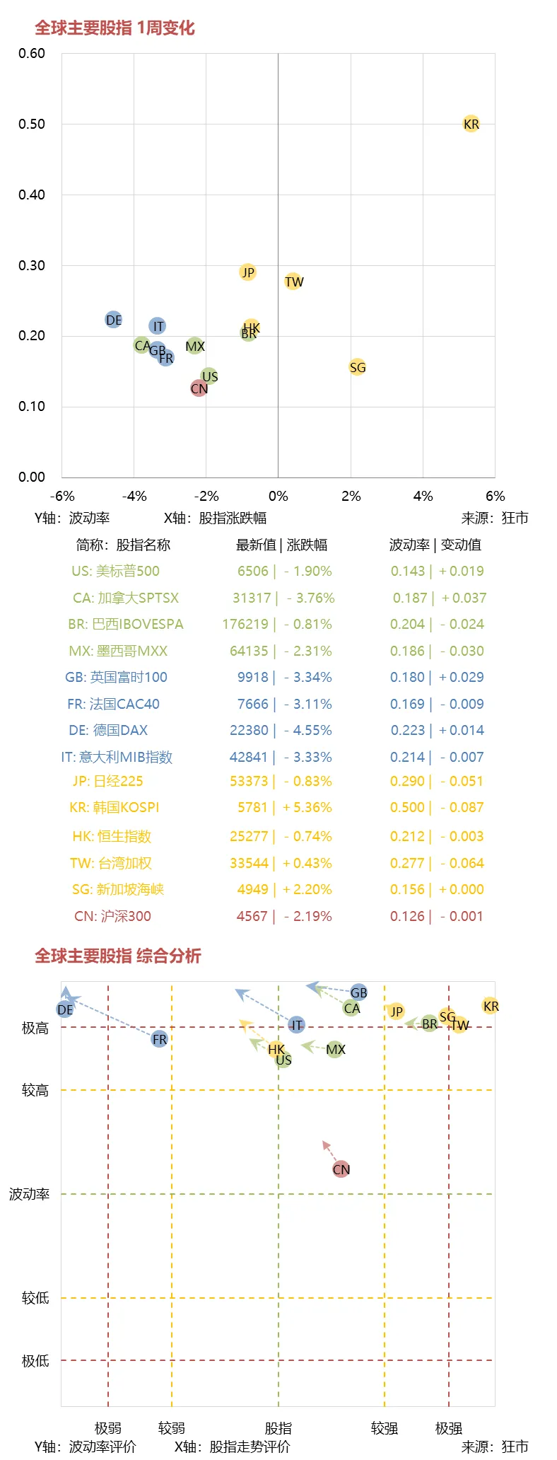 一周市场综述 03.16~03.20