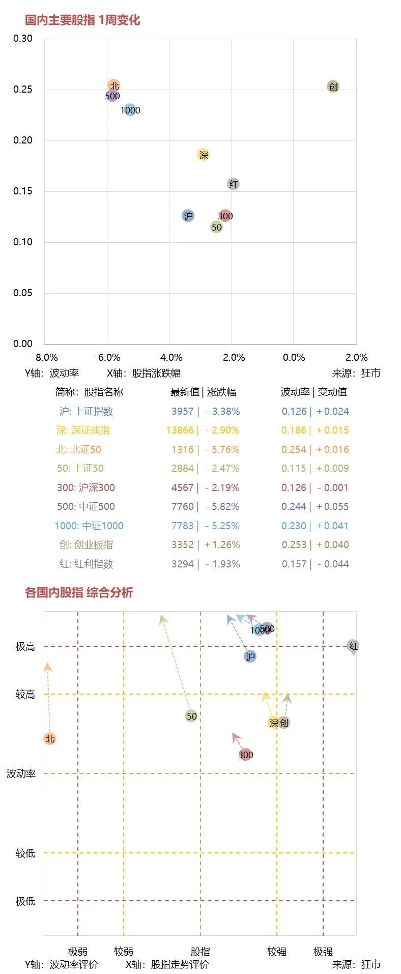 一周市场综述 03.16~03.20