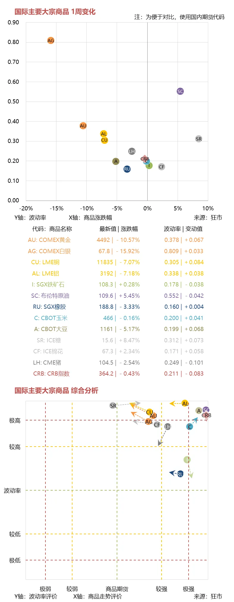 一周市场综述 03.16~03.20