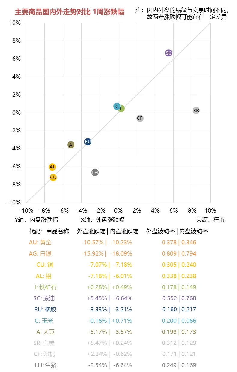 一周市场综述 03.16~03.20
