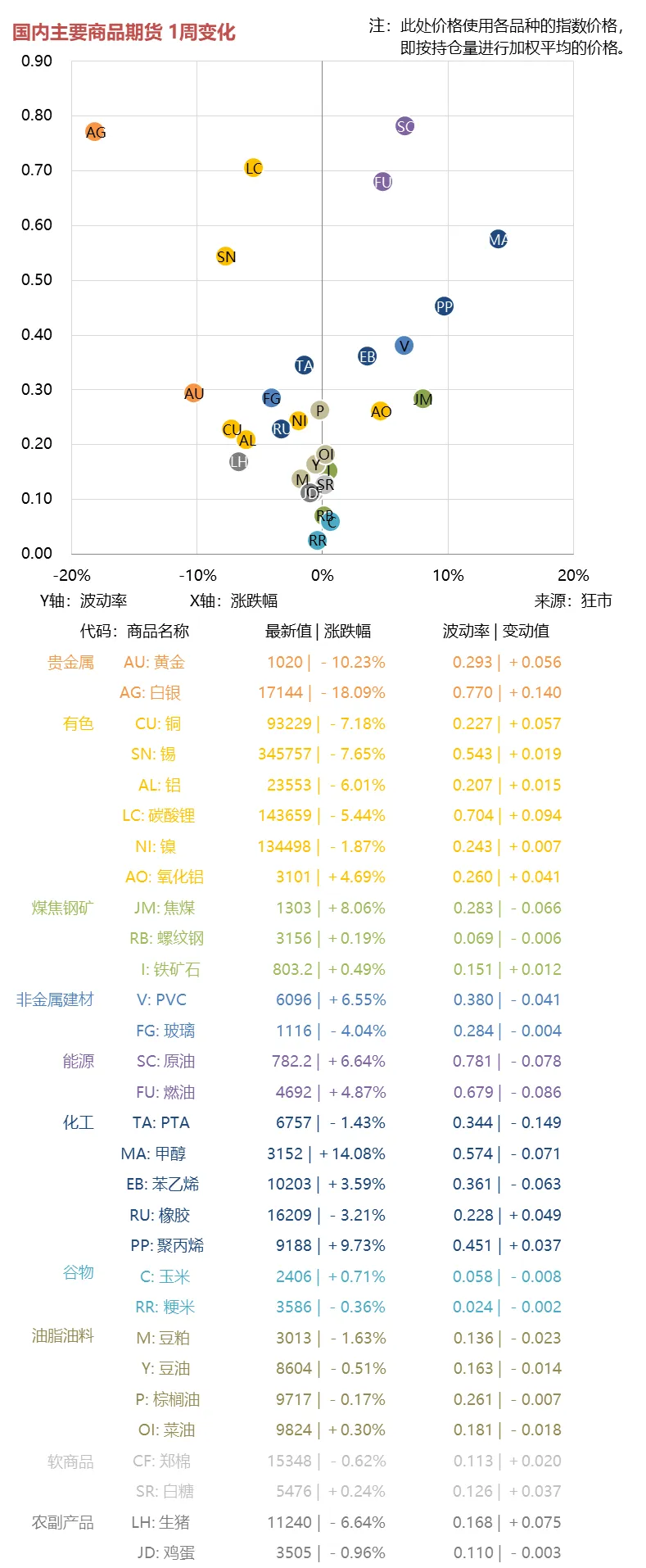 一周市场综述 03.16~03.20