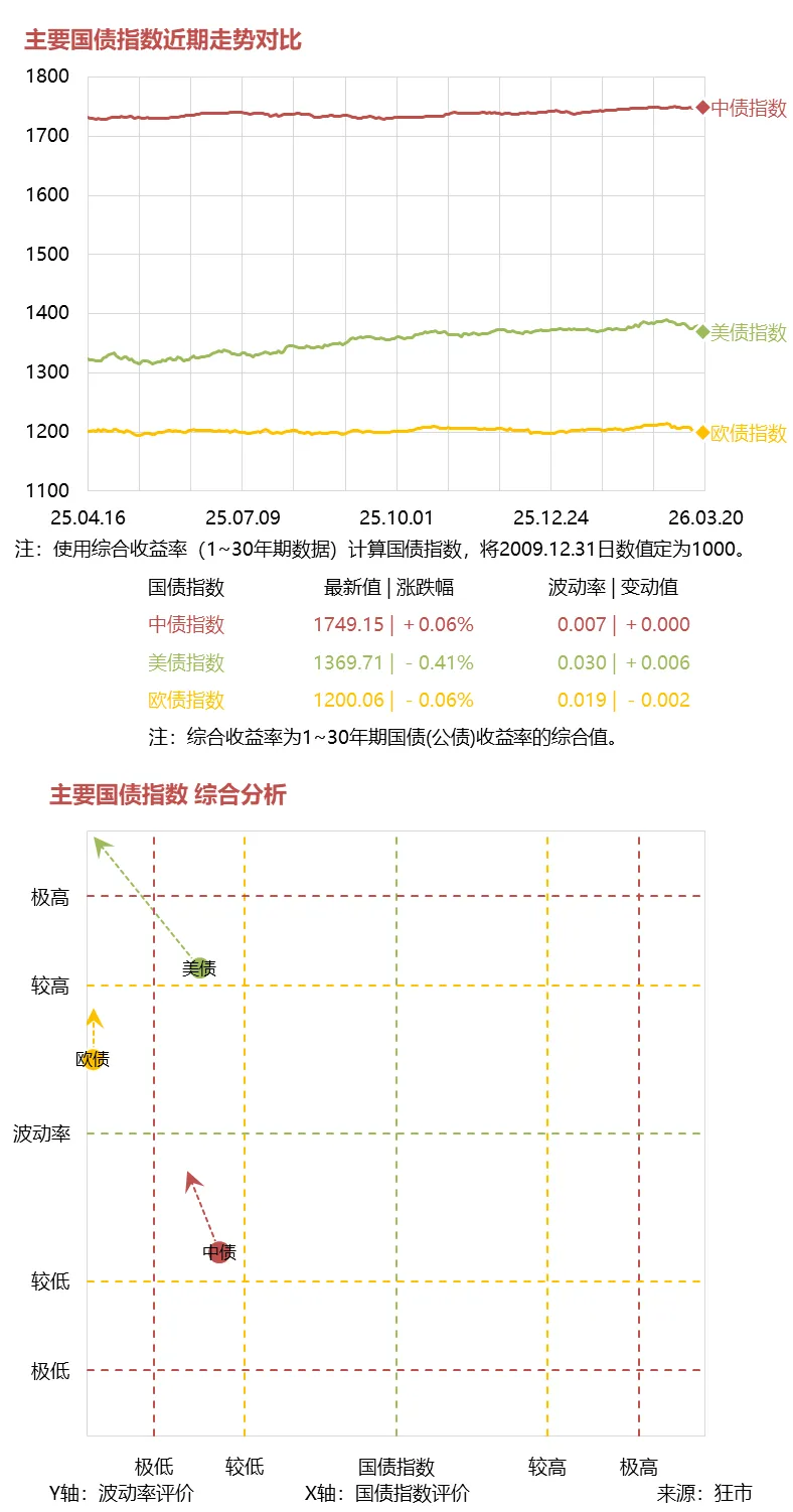 一周市场综述 03.16~03.20