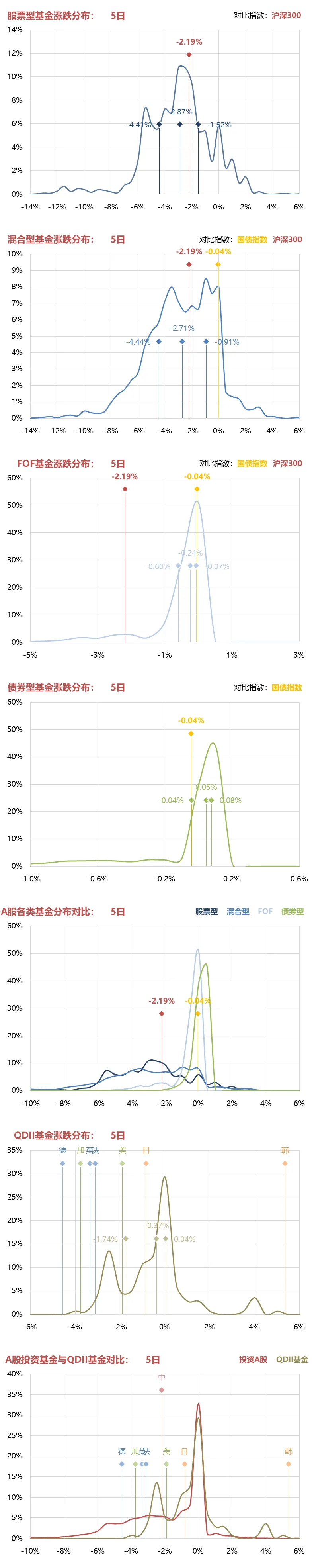 一周市场综述 03.16~03.20