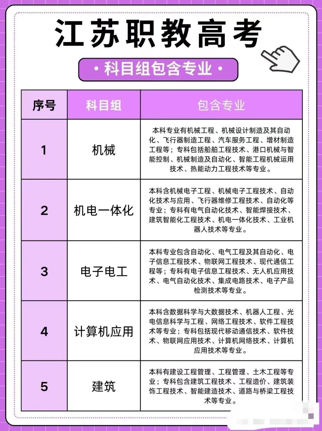 江苏职教高考市场营销学习哪些?专业理论学什么?专业技能学哪些?