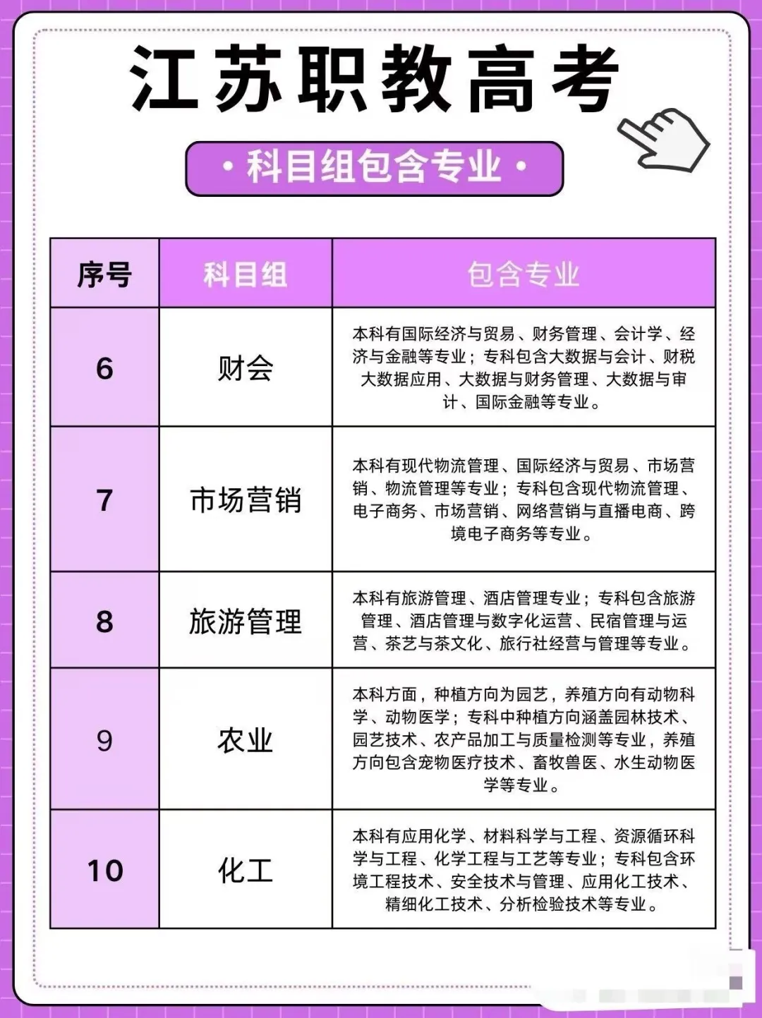 江苏职教高考市场营销学习哪些?专业理论学什么?专业技能学哪些?