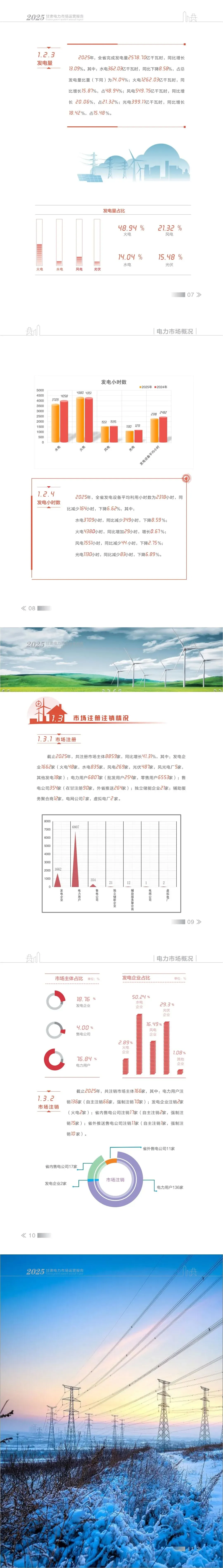 甘肃电力交易中心发布2025年甘肃电力市场年报