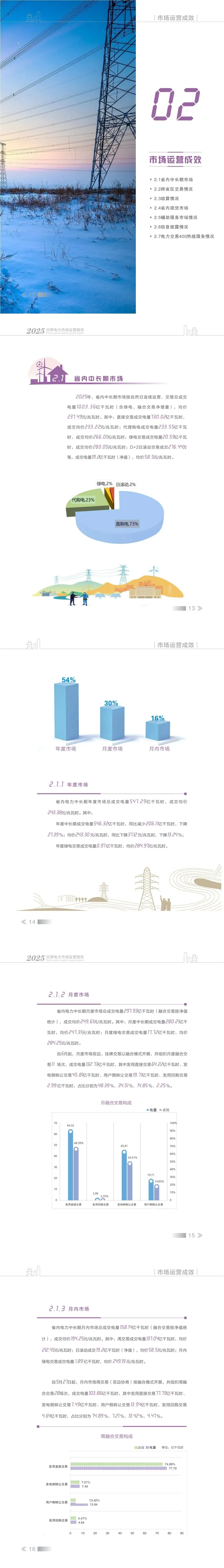 甘肃电力交易中心发布2025年甘肃电力市场年报