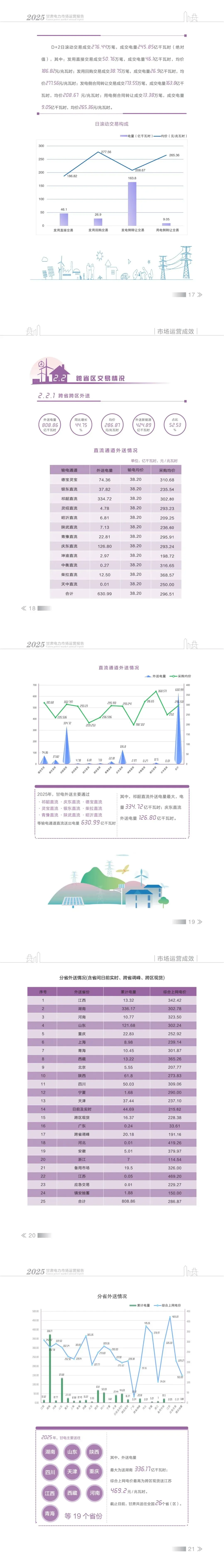 甘肃电力交易中心发布2025年甘肃电力市场年报