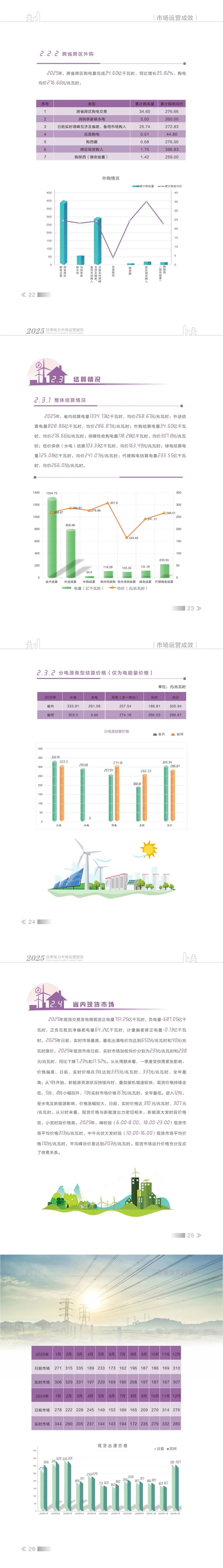 甘肃电力交易中心发布2025年甘肃电力市场年报