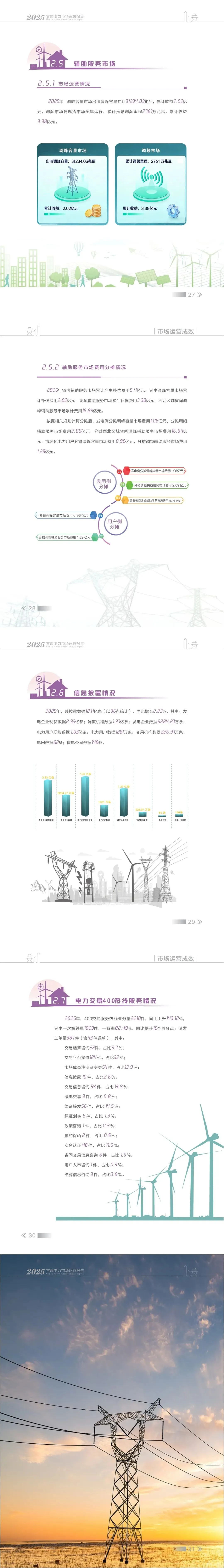 甘肃电力交易中心发布2025年甘肃电力市场年报