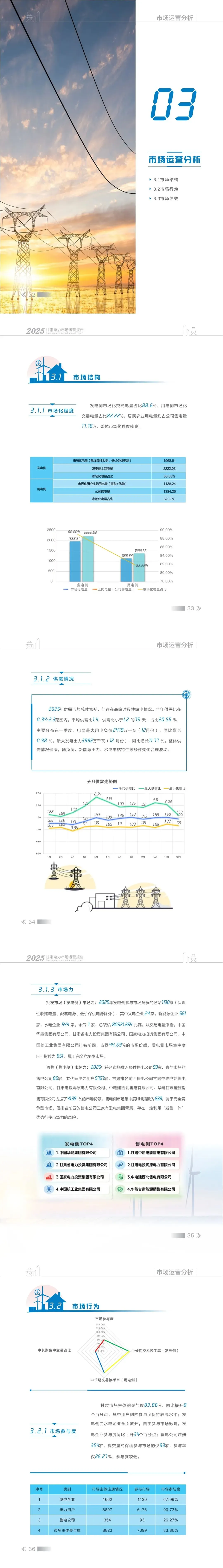 甘肃电力交易中心发布2025年甘肃电力市场年报