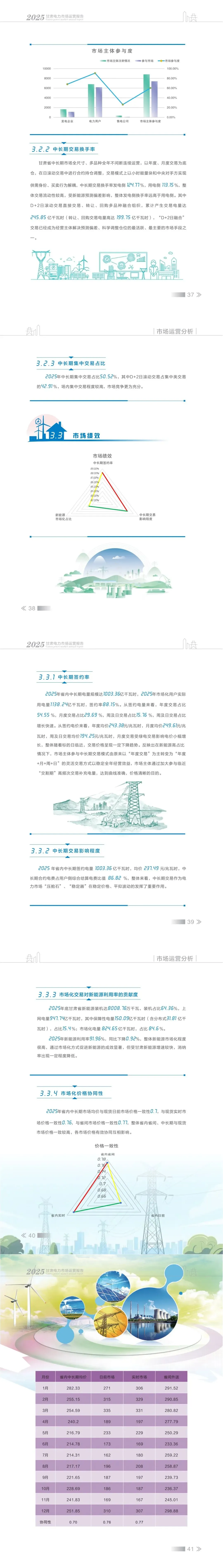 甘肃电力交易中心发布2025年甘肃电力市场年报