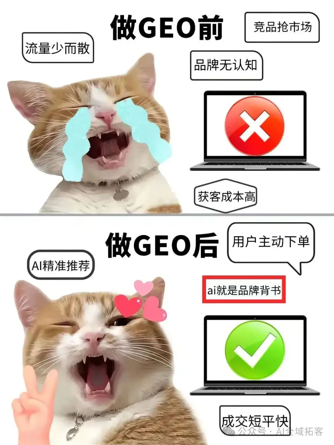 零成本 AI 获客封神玩法:GEO 一铺,精准客户自动上门