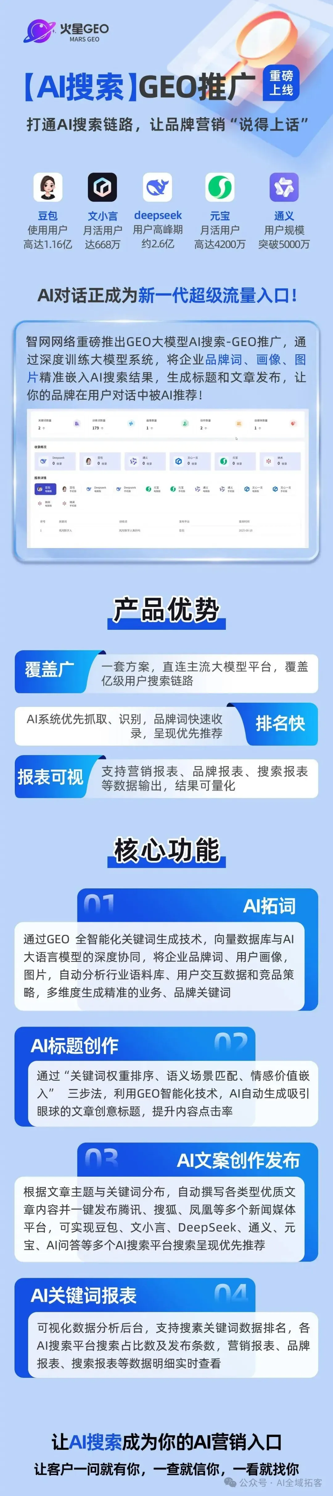 零成本 AI 获客封神玩法:GEO 一铺,精准客户自动上门