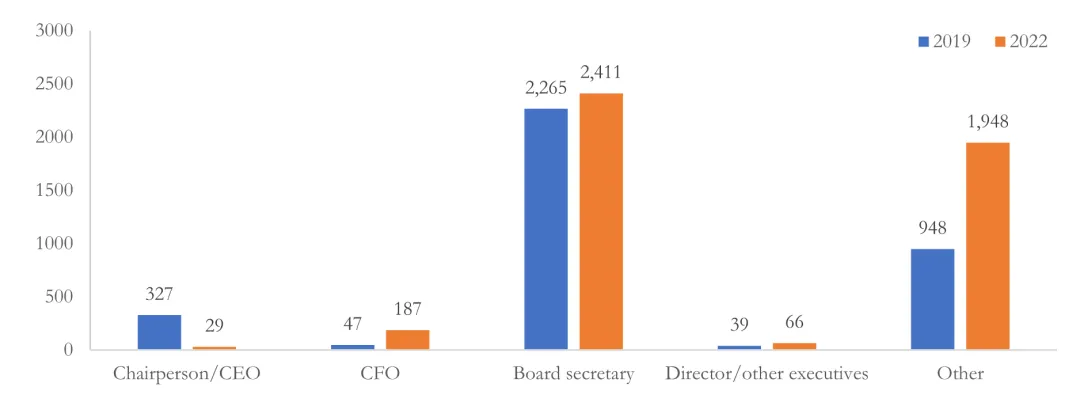 JFE顶刊分享-市场反馈:来自企业心声的证据