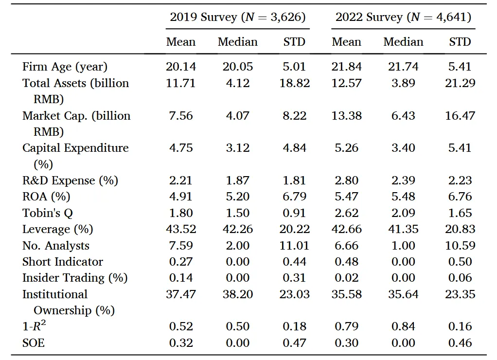 JFE顶刊分享-市场反馈:来自企业心声的证据