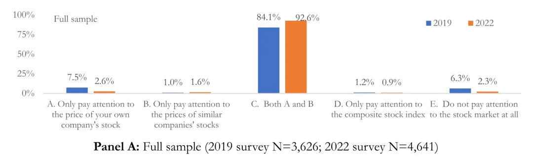 JFE顶刊分享-市场反馈:来自企业心声的证据