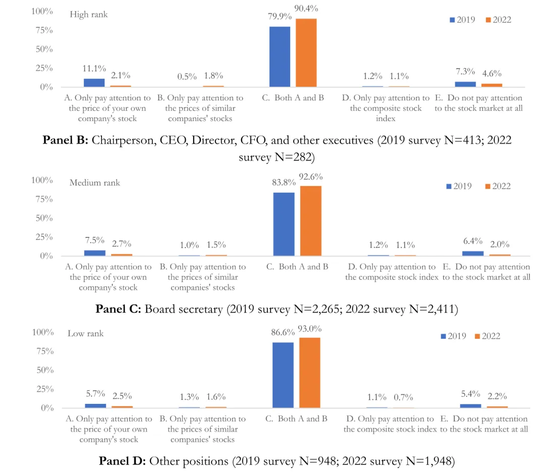 JFE顶刊分享-市场反馈:来自企业心声的证据