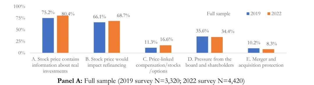 JFE顶刊分享-市场反馈:来自企业心声的证据