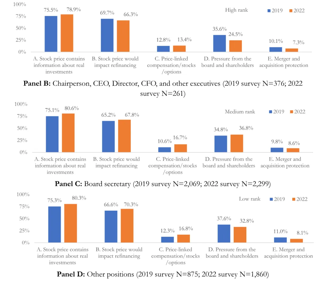 JFE顶刊分享-市场反馈:来自企业心声的证据