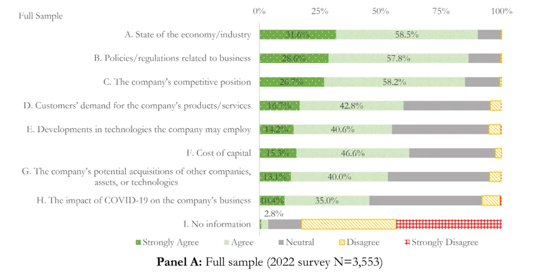 JFE顶刊分享-市场反馈:来自企业心声的证据