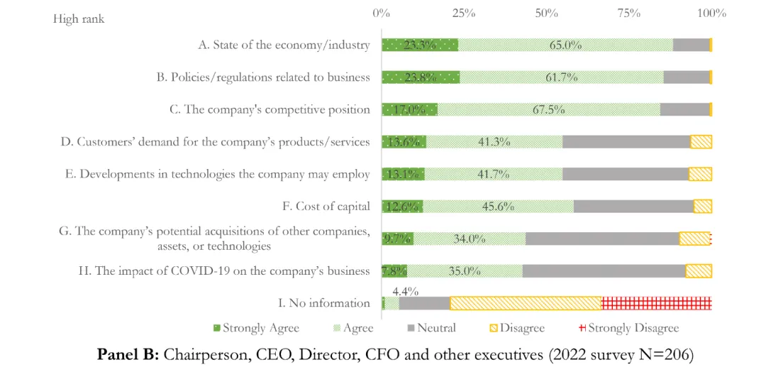 JFE顶刊分享-市场反馈:来自企业心声的证据