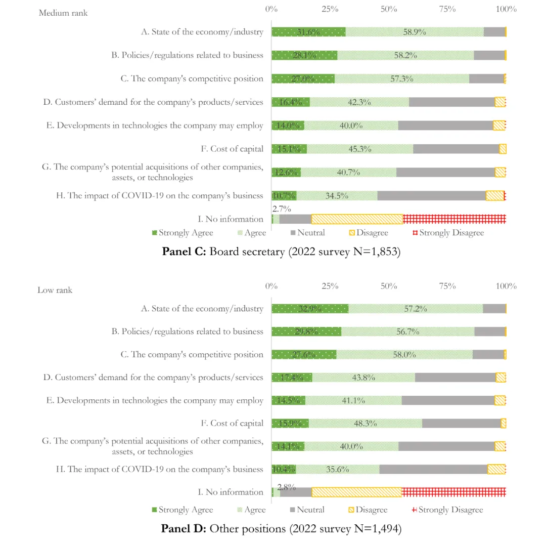 JFE顶刊分享-市场反馈:来自企业心声的证据