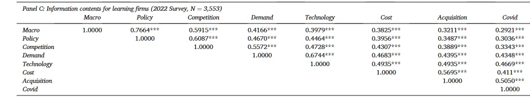 JFE顶刊分享-市场反馈:来自企业心声的证据