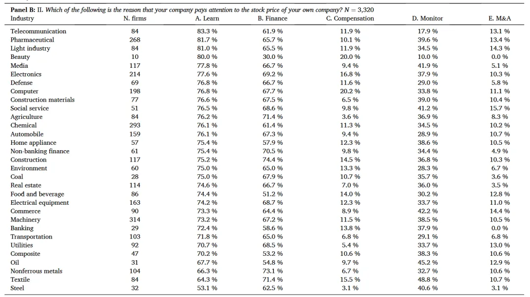 JFE顶刊分享-市场反馈:来自企业心声的证据