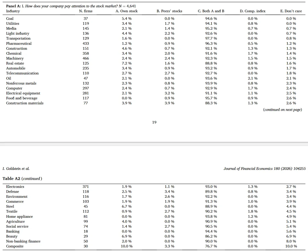 JFE顶刊分享-市场反馈:来自企业心声的证据