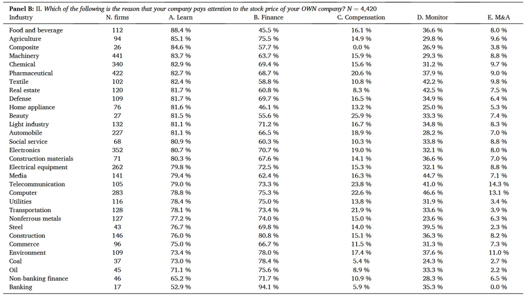 JFE顶刊分享-市场反馈:来自企业心声的证据