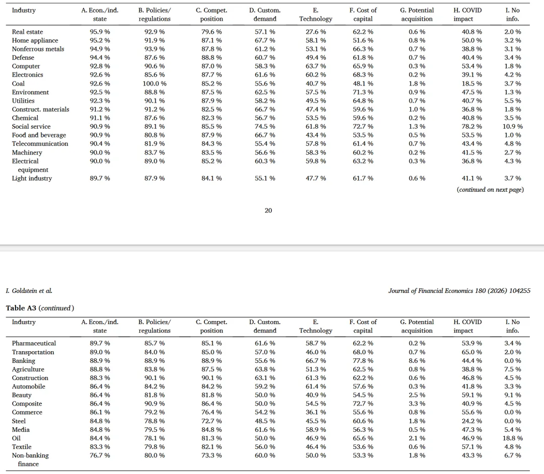 JFE顶刊分享-市场反馈:来自企业心声的证据