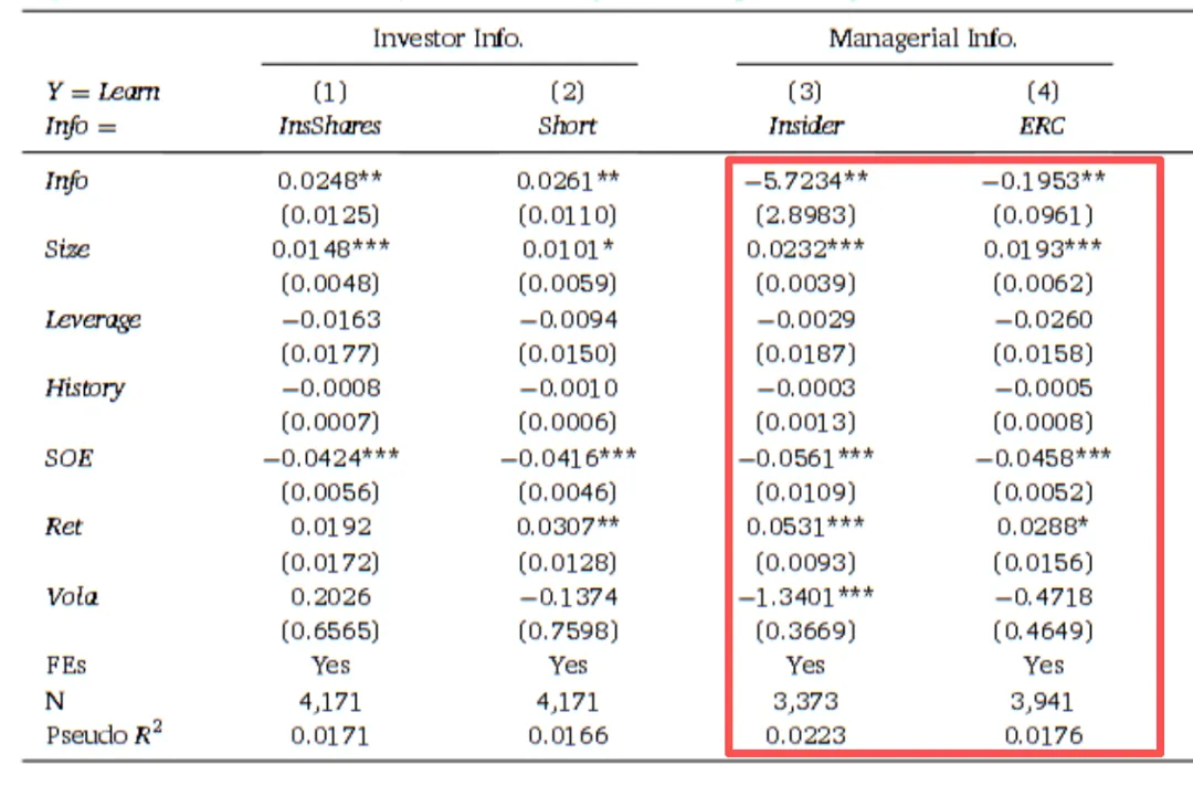JFE顶刊分享-市场反馈:来自企业心声的证据