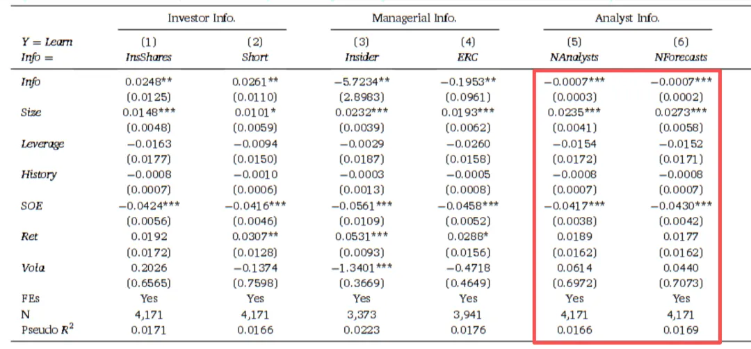 JFE顶刊分享-市场反馈:来自企业心声的证据